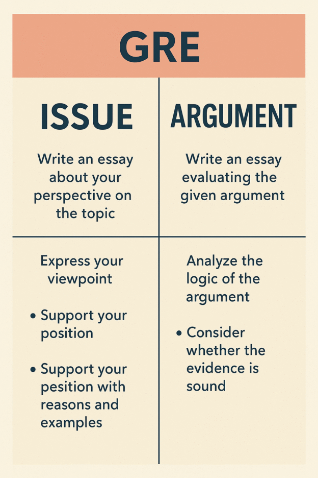️ How to Prepare for the GRE Analytical Writing Section (Full Guide ...